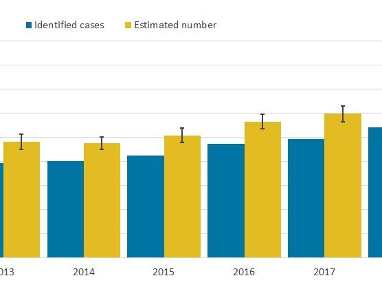 Statistics for the number of homeless deaths in England and Wales between 2013 and 2018. Source: ONS